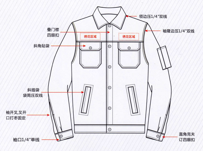 春秋季长袖夹克工作服纯棉ZHFS-JK016